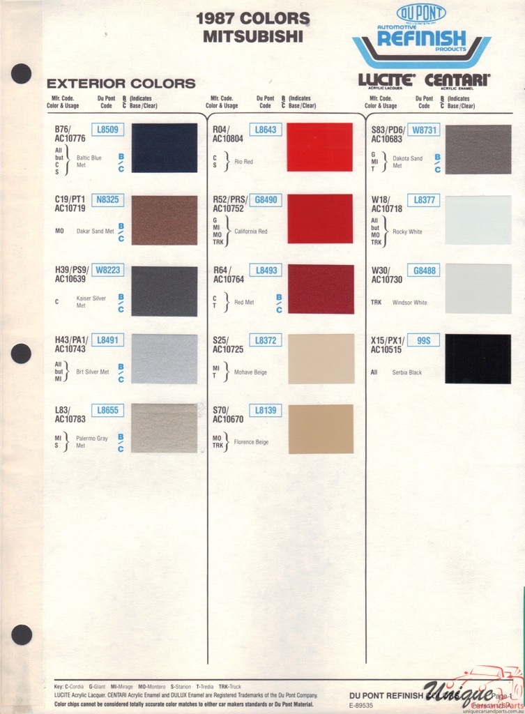 1987 Mitsubishi Paint Charts DuPont